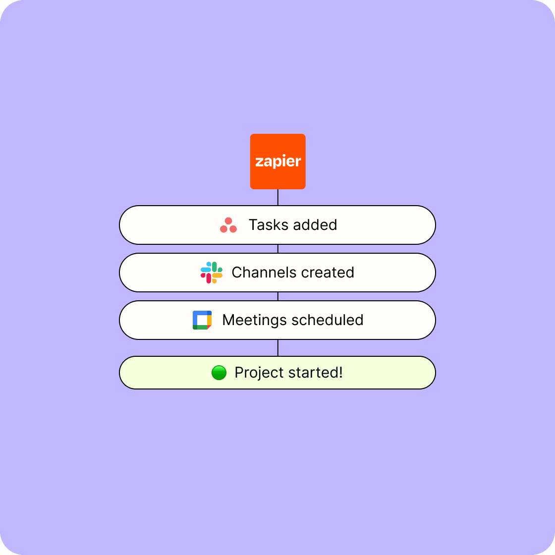 Illustration representing project management